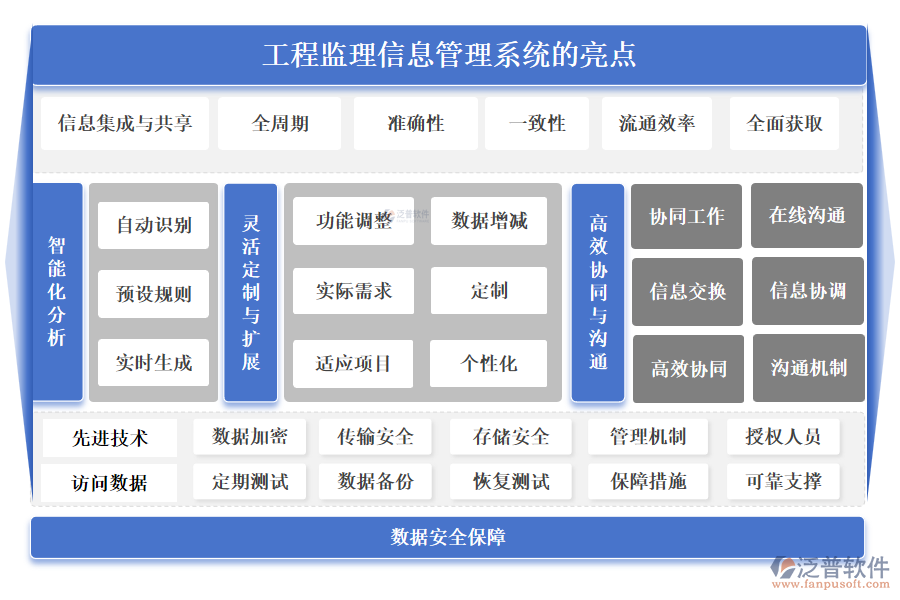 工程監(jiān)理信息管理系統(tǒng)