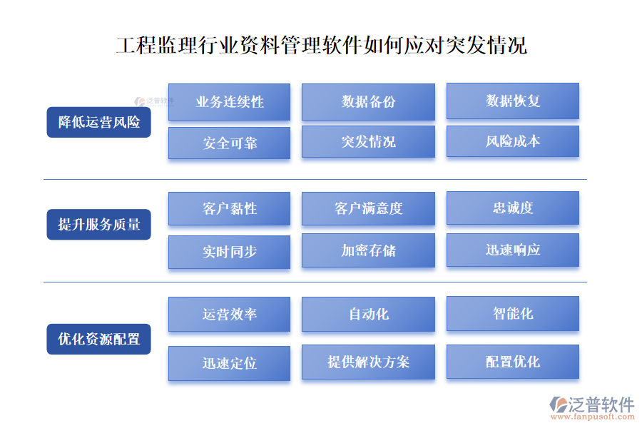 工程監(jiān)理行業(yè)資料管理軟件如何應(yīng)對突發(fā)情況