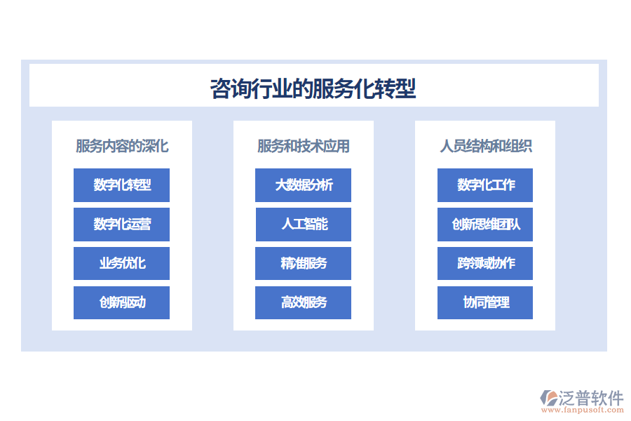 咨詢行業(yè)的服務(wù)化轉(zhuǎn)型