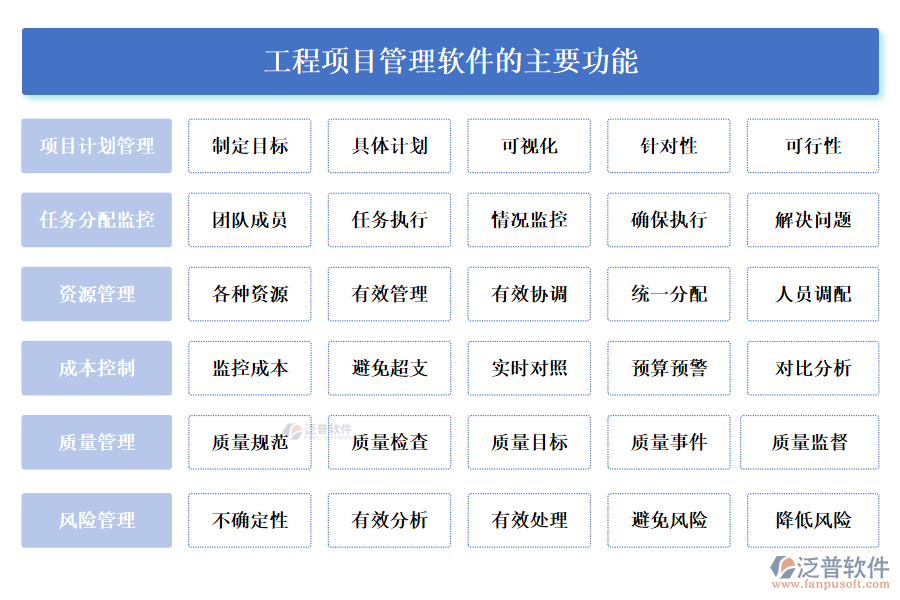 工程項(xiàng)目管理軟件的主要功能