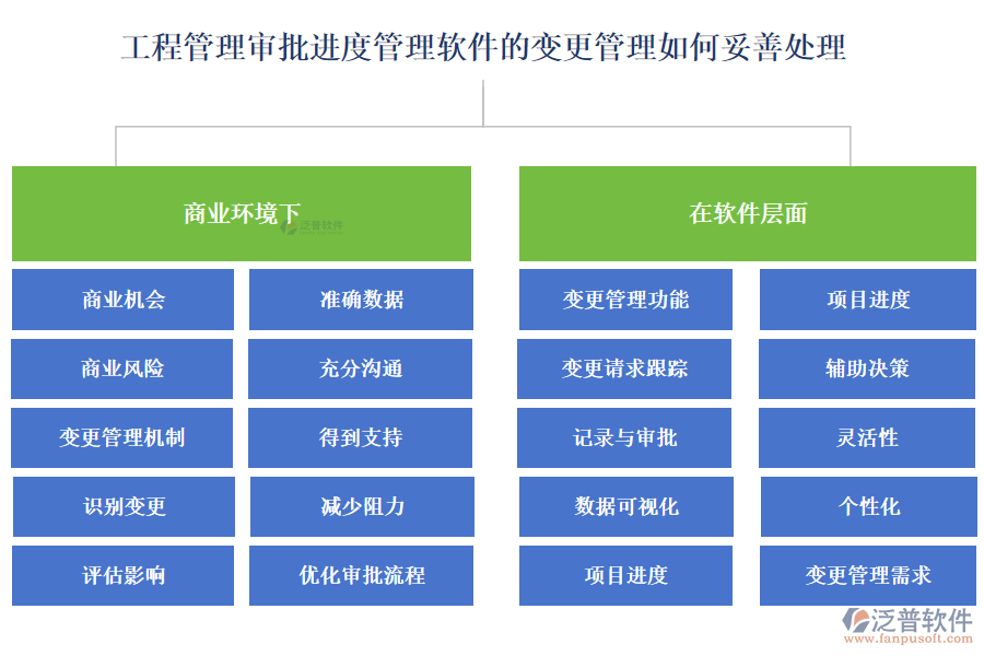  工程管理審批進度管理軟件的變更管理如何妥善處理