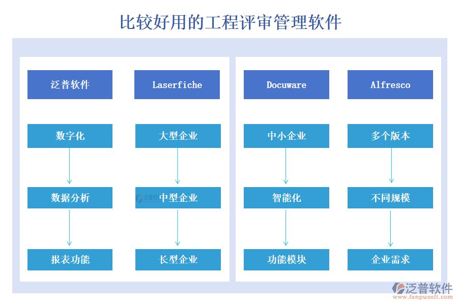 比較好用的工程評審管理軟件