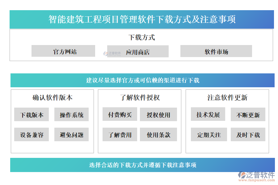 智能建筑工程項(xiàng)目管理軟件下載