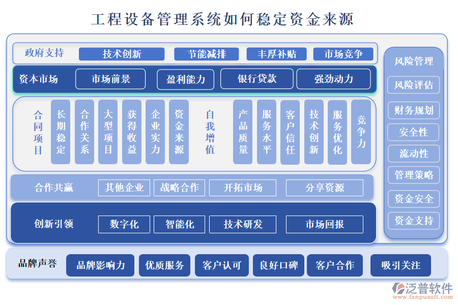 工程設(shè)備管理系統(tǒng)如何穩(wěn)定資金來源