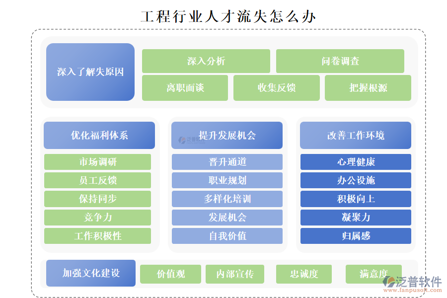 工程行業(yè)人才流失怎么辦