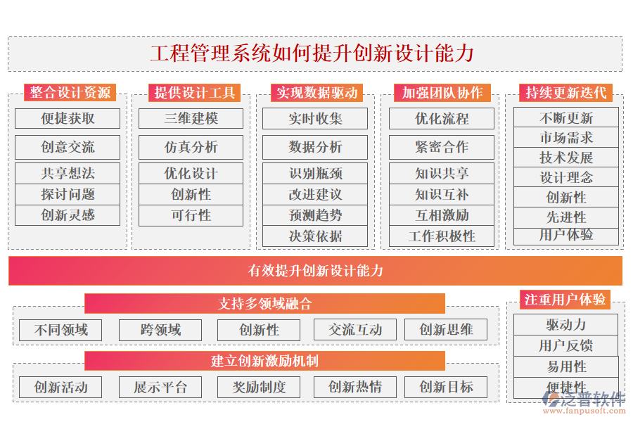 工程管理系統(tǒng)如何提升創(chuàng)新設(shè)計(jì)能力