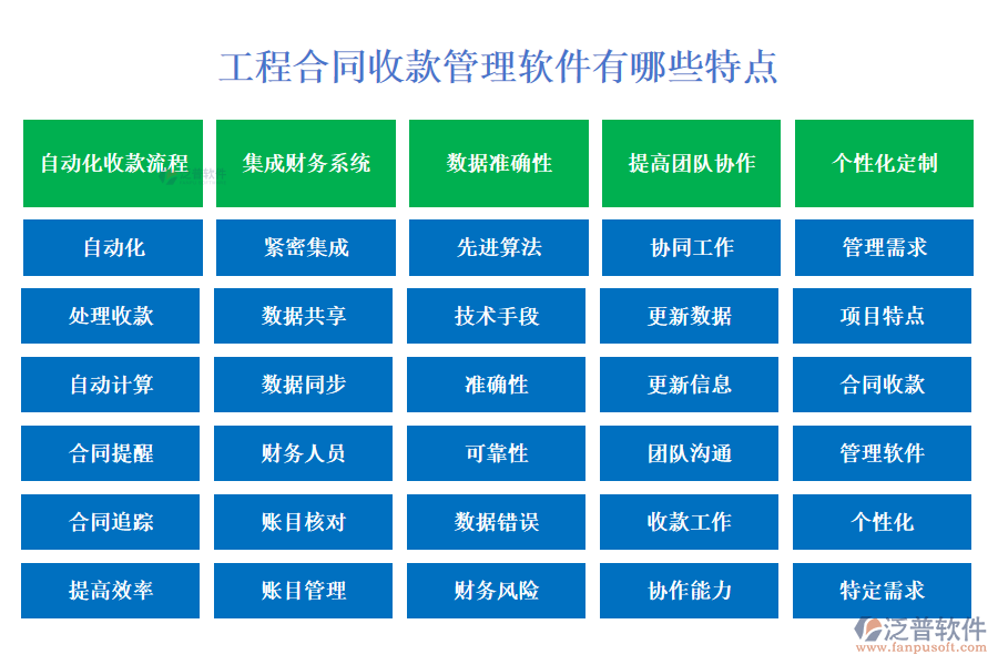 工程合同收款管理軟件有哪些特點(diǎn)