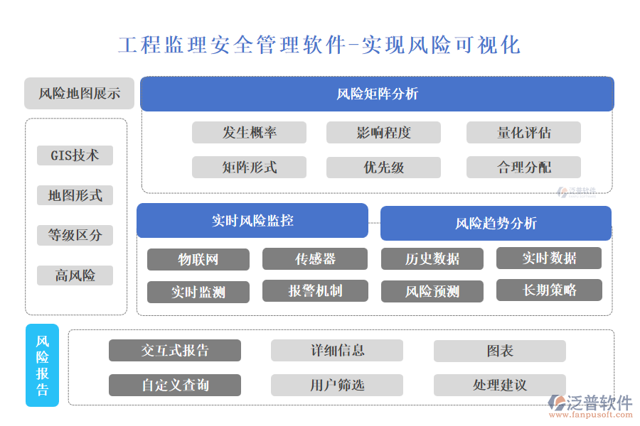 工程監(jiān)理安全管理軟件-實(shí)現(xiàn)風(fēng)險(xiǎn)可視化