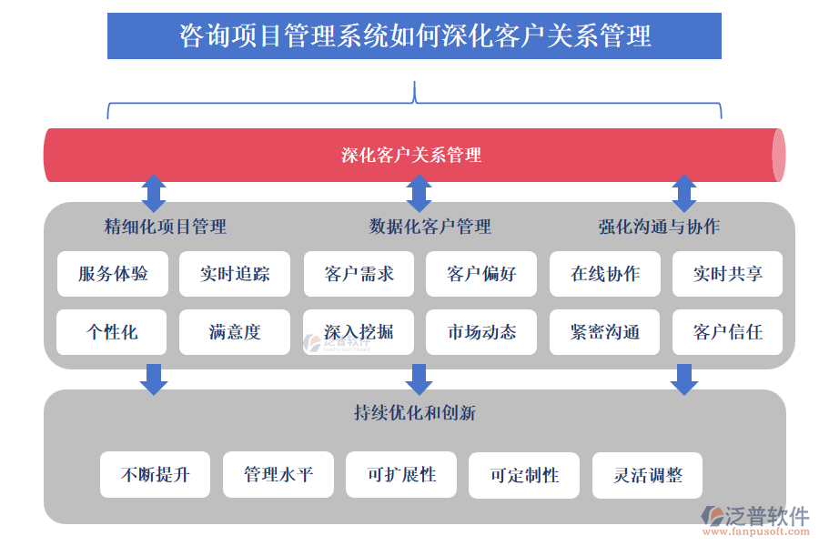 咨詢項目管理系統(tǒng)如何深化客戶關系管理