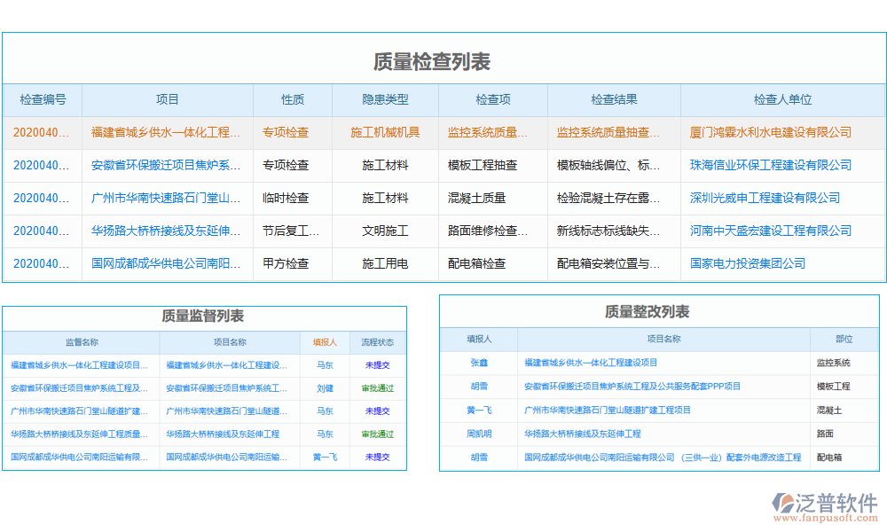  質(zhì)量管理