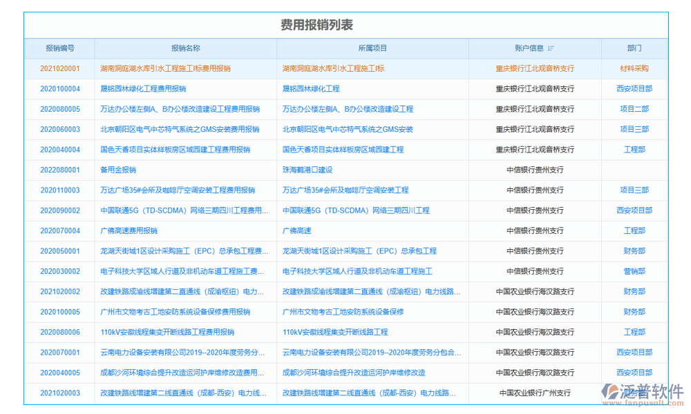 費(fèi)用報(bào)銷