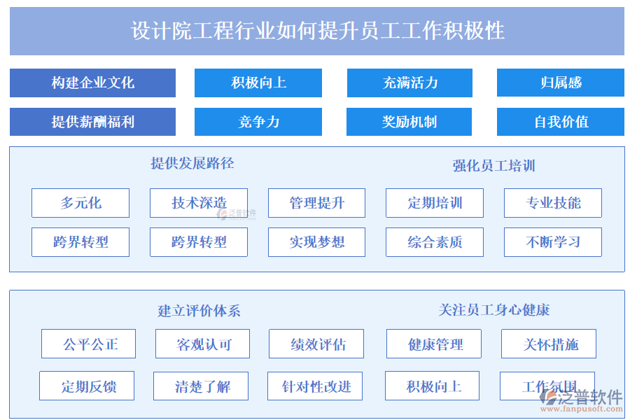 設(shè)計(jì)院工程行業(yè)如何提升員工工作積極性