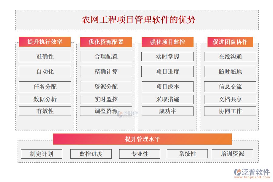 農(nóng)網(wǎng)工程項目管理軟件