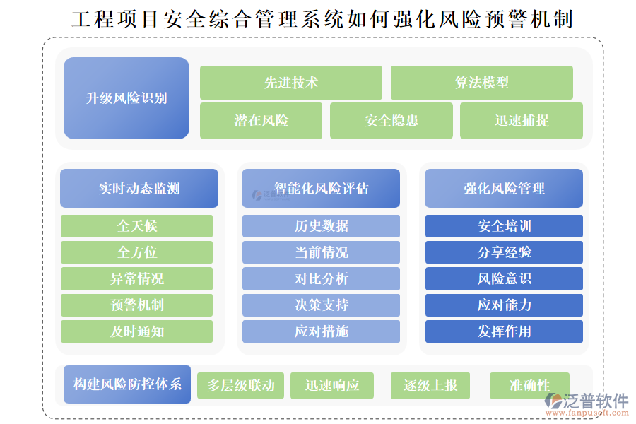 工程項(xiàng)目安全綜合管理系統(tǒng)如何強(qiáng)化風(fēng)險(xiǎn)預(yù)警機(jī)制