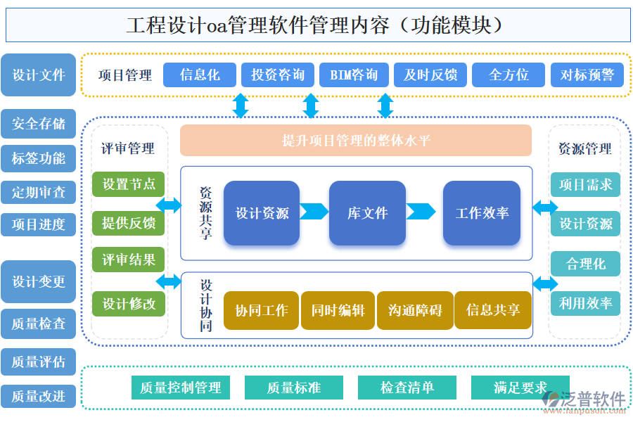 工程設(shè)計oa管理軟件管理內(nèi)容作用