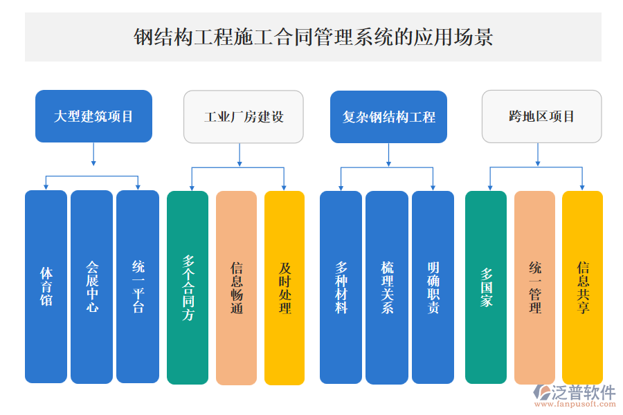 鋼結構工程施工合同管理系統