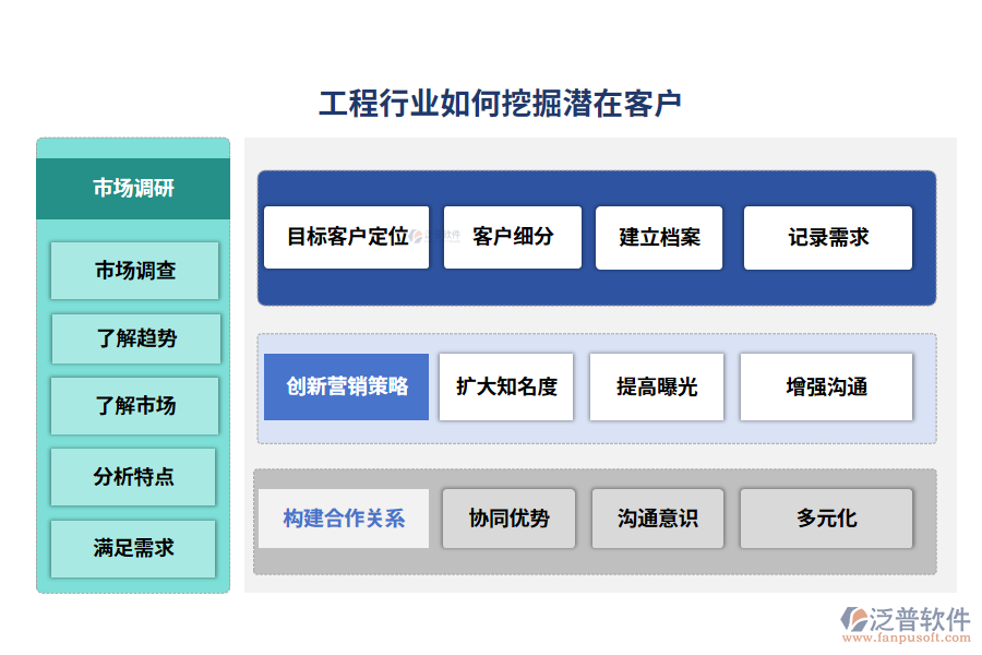 工程行業(yè)如何挖掘潛在客戶