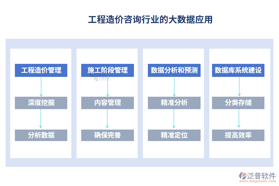 工程造價咨詢行業(yè)的大數(shù)據(jù)應用