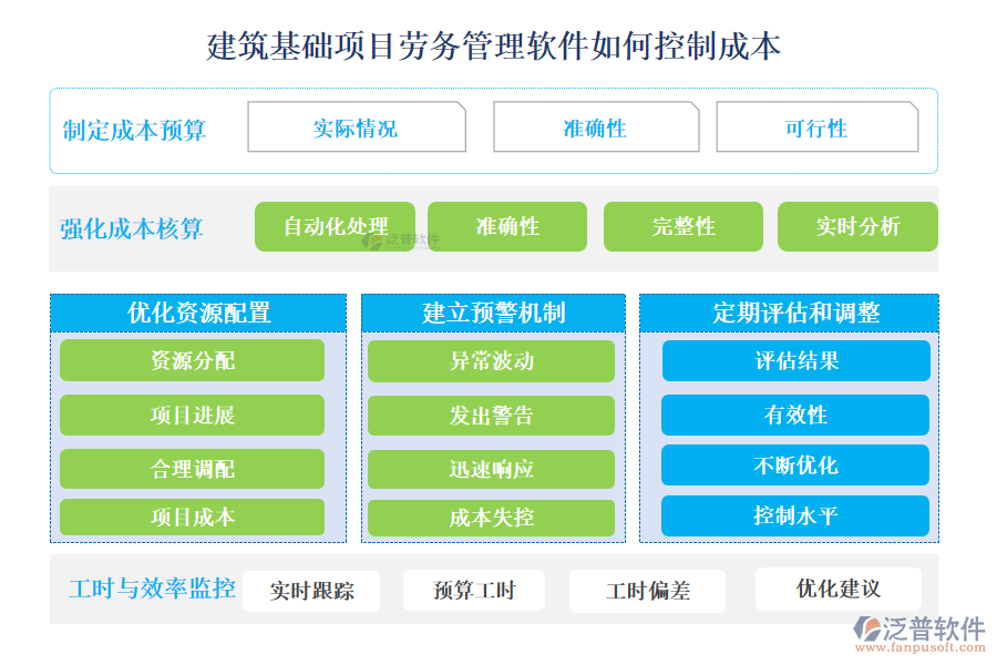 建筑基礎(chǔ)項目勞務(wù)管理軟件如何控制成本