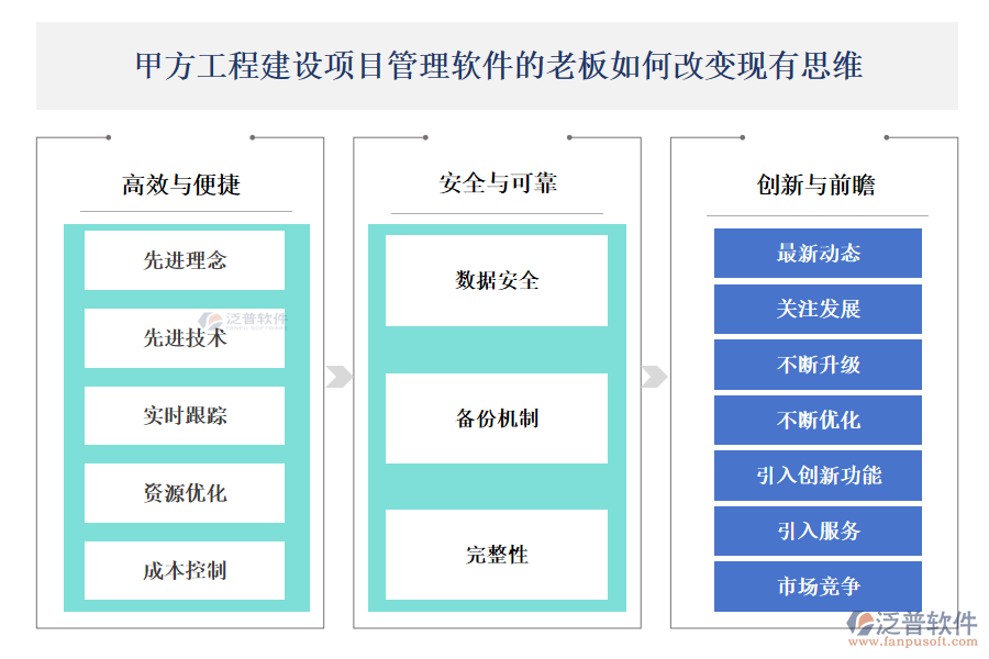 甲方工程建設項目管理軟件的老板如何改變現(xiàn)有思維