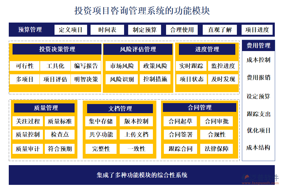 投資項目咨詢管理系統(tǒng)