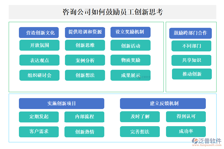 咨詢公司如何鼓勵(lì)員工創(chuàng)新思考