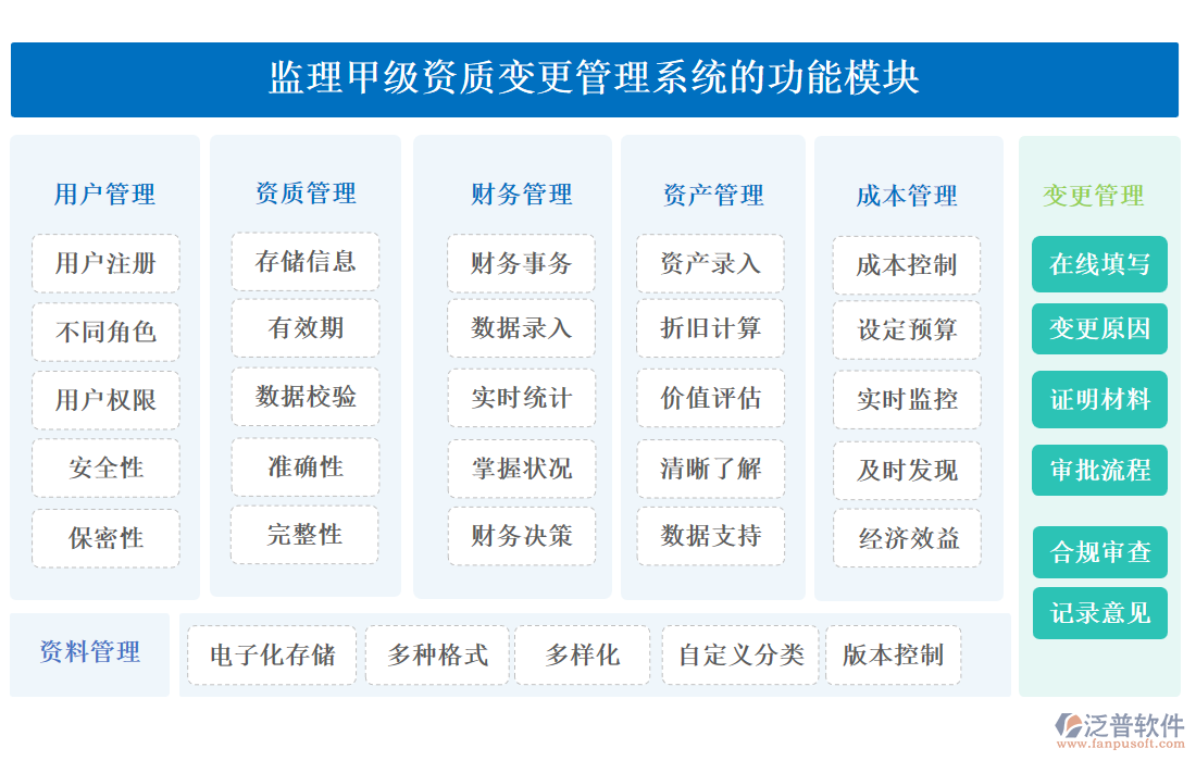 監(jiān)理甲級(jí)資質(zhì)變更管理系統(tǒng)