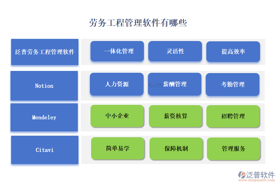 勞務(wù)工程管理軟件有哪些