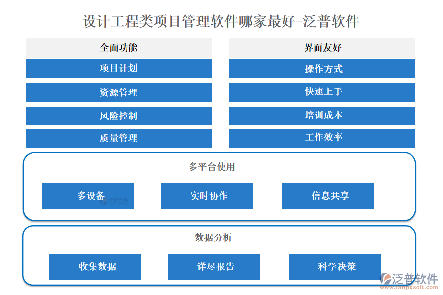 設計工程類項目管理軟件哪家最好