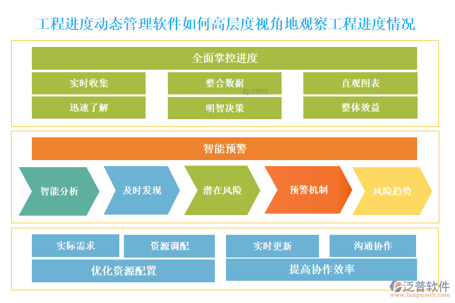 工程進(jìn)度動(dòng)態(tài)管理軟件如何高層度視角地觀察工程進(jìn)度情況