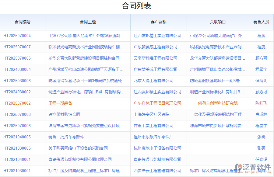 鋼結(jié)構(gòu)行業(yè)銷售管理系統(tǒng)的優(yōu)勢