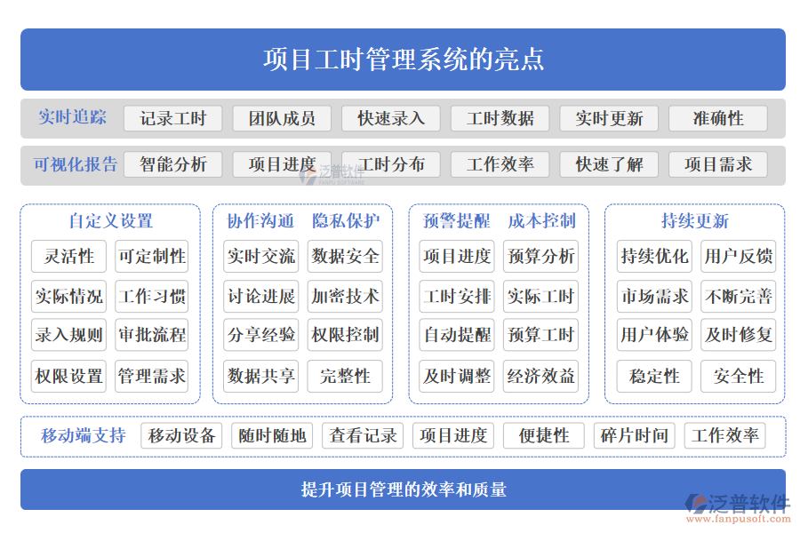 項目工時管理系統(tǒng)