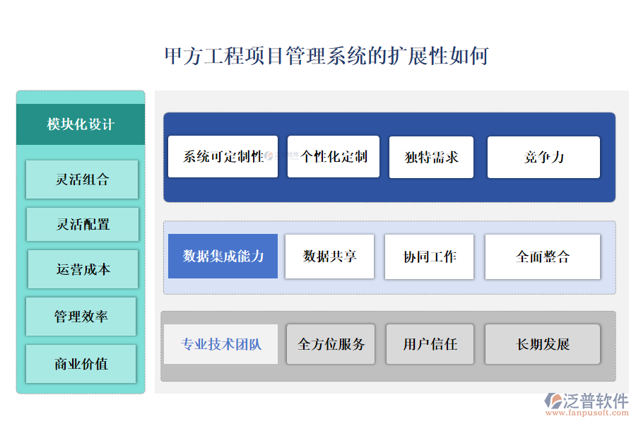 甲方工程項目管理系統(tǒng)的擴展性如何