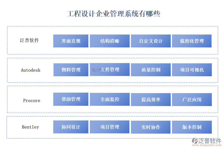 工程設(shè)計企業(yè)管理系統(tǒng)有哪些