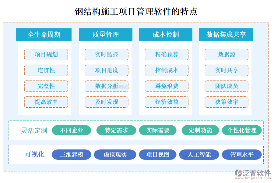 鋼結(jié)構(gòu)施工項(xiàng)目管理軟件通常具備以下特點(diǎn)