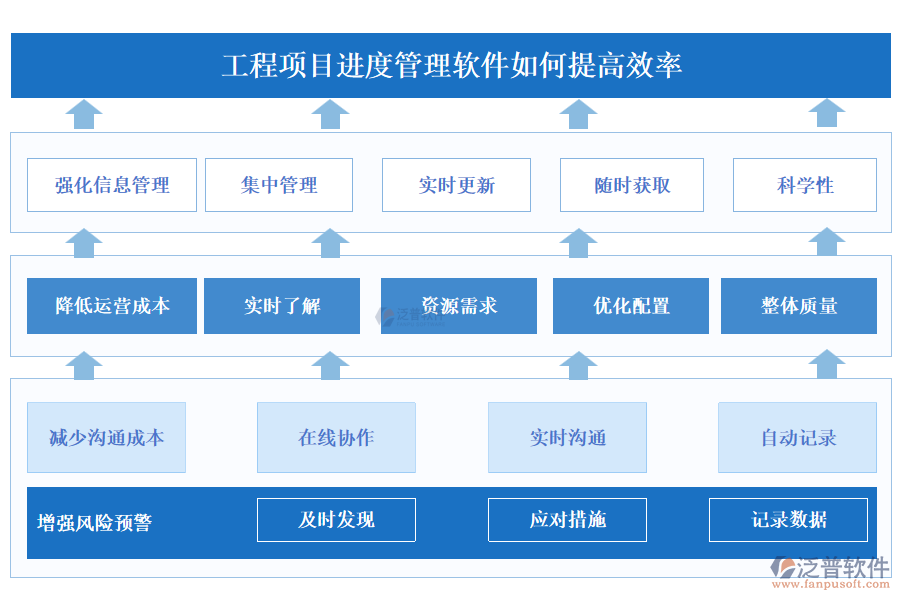 工程項(xiàng)目進(jìn)度管理軟件如何提高效率