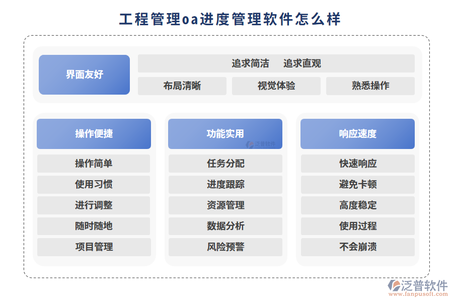 工程管理oa進(jìn)度管理軟件怎么樣