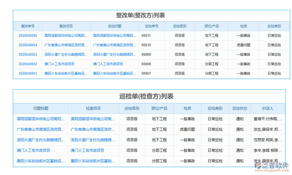 項目管理