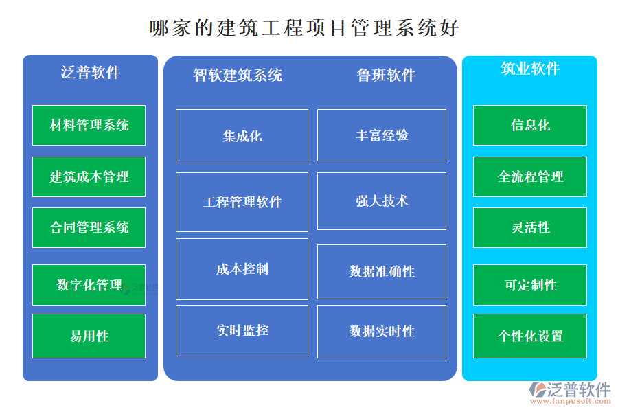 哪家的建筑工程項目管理系統(tǒng)好