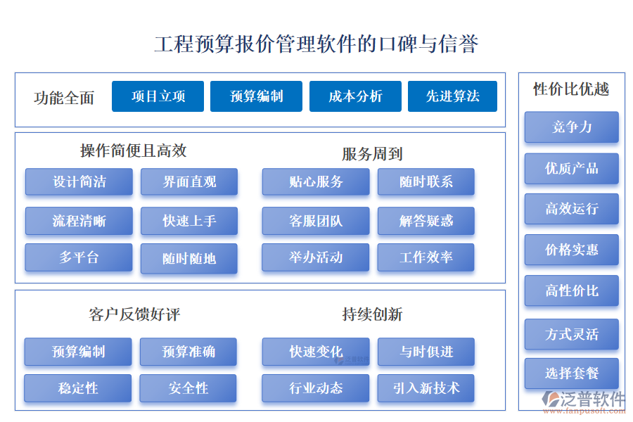 工程預(yù)算報(bào)價(jià)管理軟件的口碑與信譽(yù)