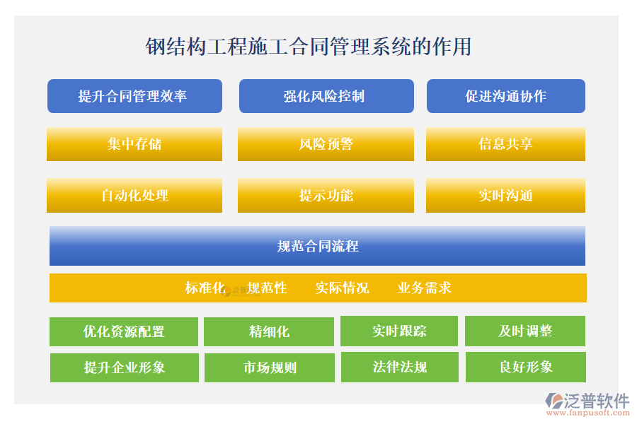 鋼結構工程施工合同管理系統在工程項目管理中發(fā)揮著至關重要的作用