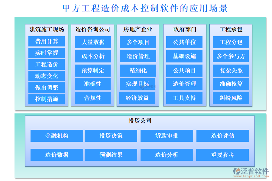 甲方工程造價(jià)成本控制軟件的應(yīng)用場(chǎng)景