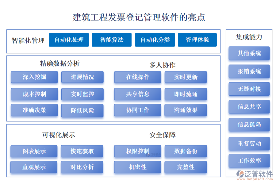 建筑工程發(fā)票登記管理軟件的亮點