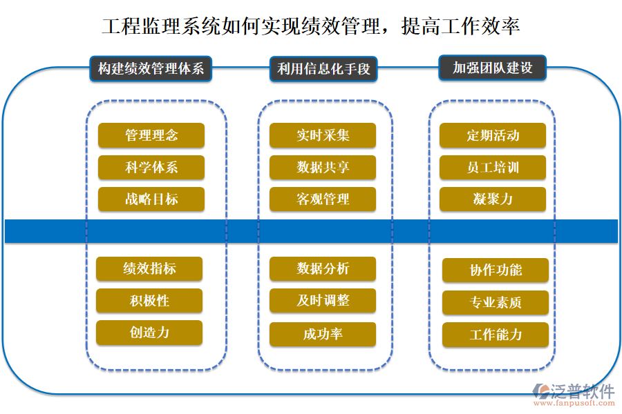 工程監(jiān)理系統(tǒng)如何實(shí)現(xiàn)績效管理，提高工作效率