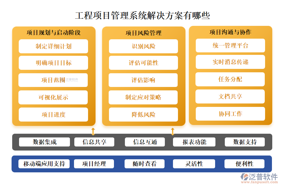 工程項(xiàng)目管理系統(tǒng)解決方案有哪些