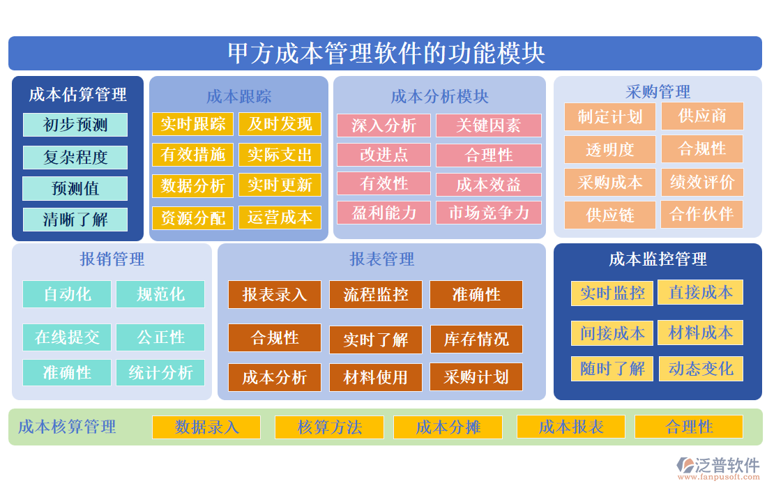 甲方成本管理軟件的功能模塊