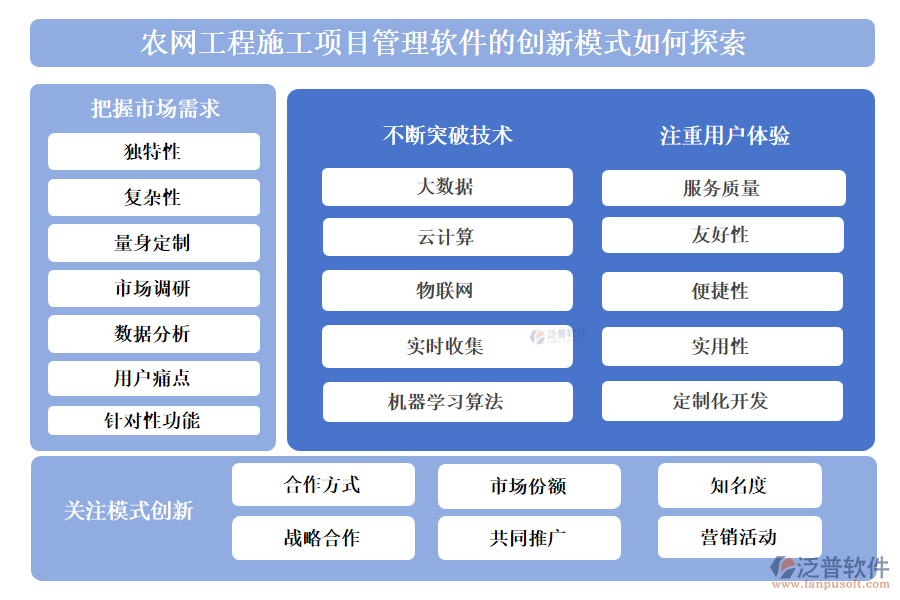 農(nóng)網(wǎng)工程施工項(xiàng)目管理軟件的創(chuàng)新模式如何探索