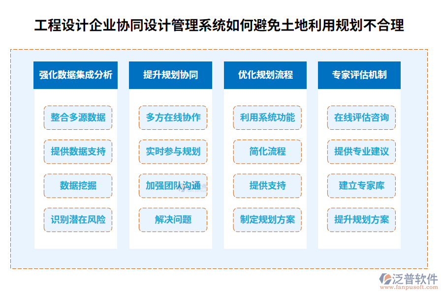 工程設(shè)計(jì)企業(yè)協(xié)同設(shè)計(jì)管理系統(tǒng)如何避免土地利用規(guī)劃不合理