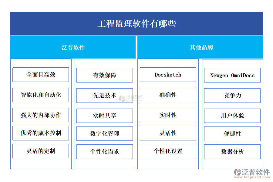 工程監(jiān)理軟件有哪些