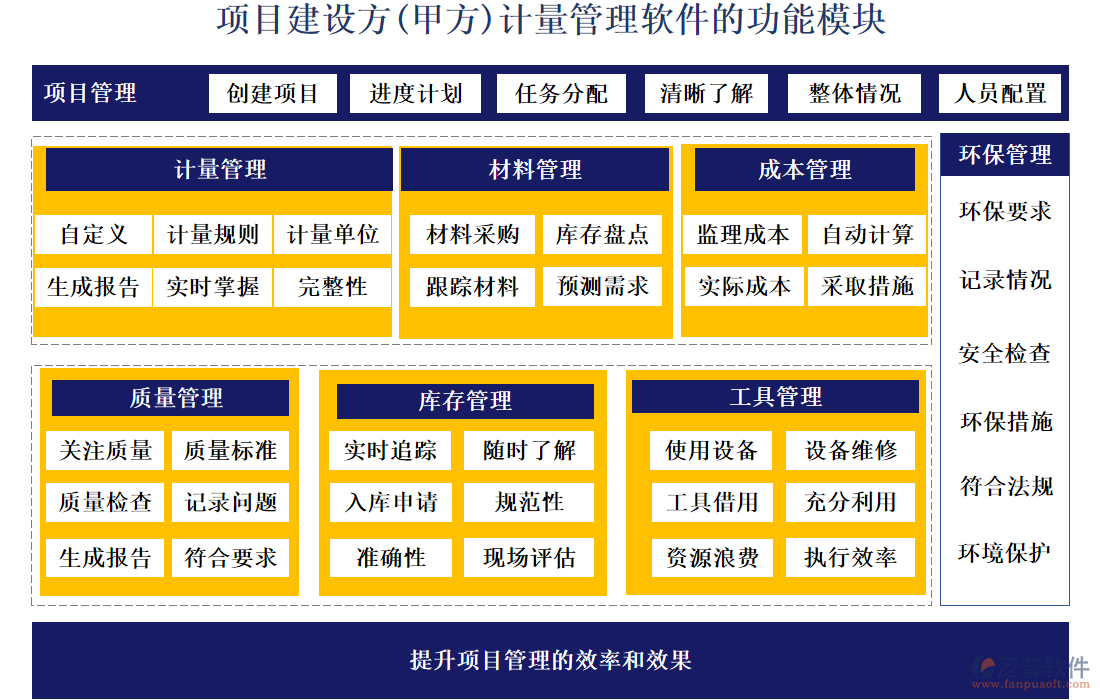 項目建設(shè)方（甲方）使用計量管理軟件的功能模塊